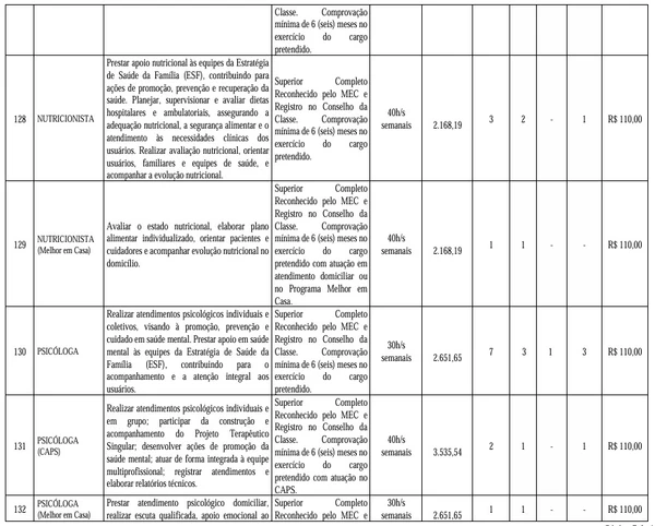 Veja vagas disponíveis por Reprodução