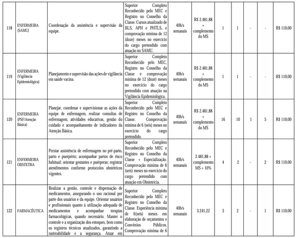 Veja vagas disponíveis por Reprodução