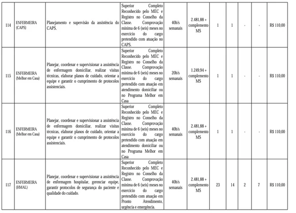 Veja vagas disponíveis por Reprodução