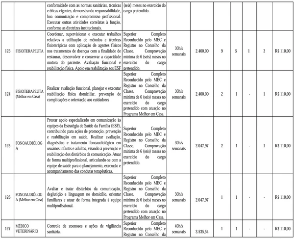 Veja vagas disponíveis por Reprodução