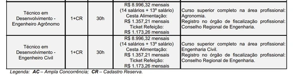 Concurso do banco está com inscrição aberta por Edital 
