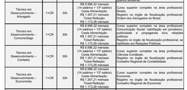 Concurso do banco está com inscrição aberta por Edital 