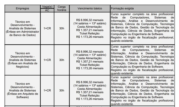 Concurso do banco está com inscrição aberta por Edital 