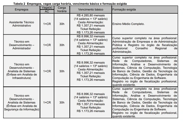 Concurso do banco está com inscrição aberta por Edital 