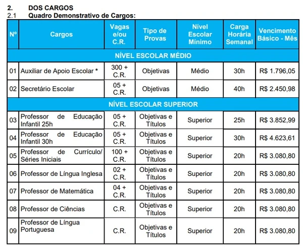 Cargos da concurso da Prefeitura de São Leopoldo por Reprodução