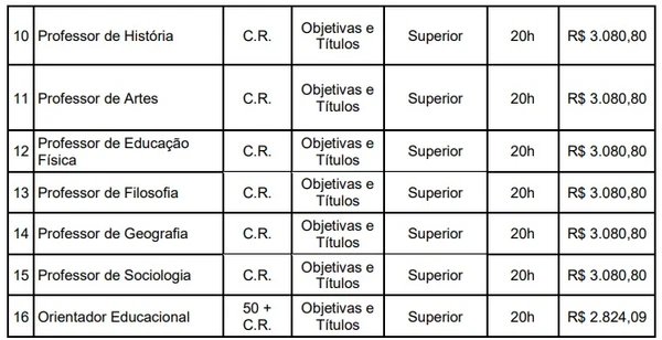 Cargos da concurso da Prefeitura de São Leopoldo por Reprodução
