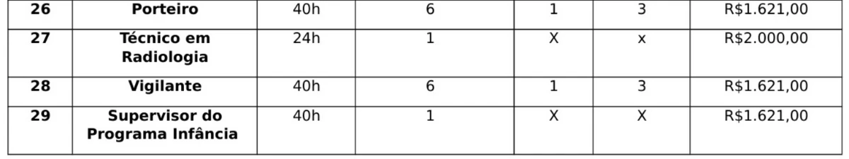 Confira vagas por Reprodução