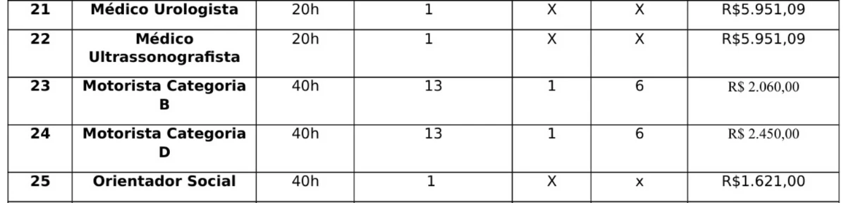 Confira vagas por Reprodução