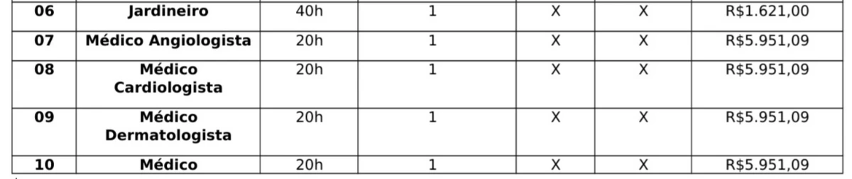 Confira vagas por Reprodução