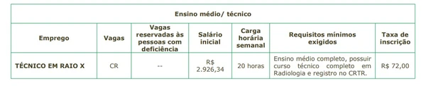 Prefeitura abre concurso com vagas imediatas de 20h e salários de até R$ 5,2 mil por Reprodução 