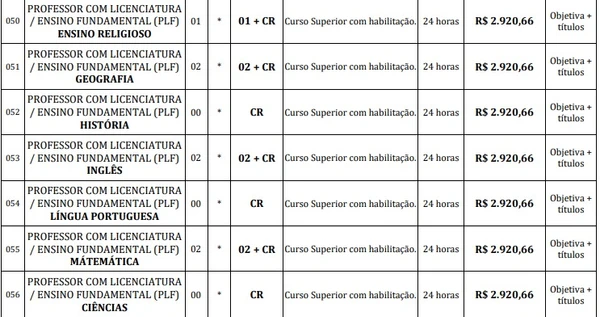 Vagas e salários foram publicados por Reprodução