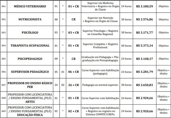 Vagas e salários foram publicados por Reprodução