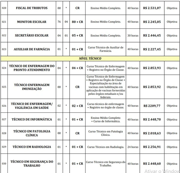 Vagas e salários foram publicados por Reprodução