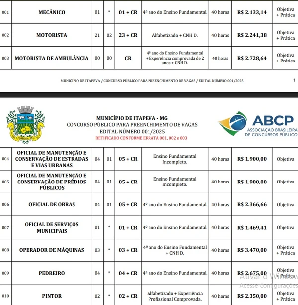 Vagas e salários foram publicados por Reprodução
