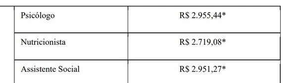 Prefeitura abre concurso com 101 vagas imediatas e salários de até R$ 9,1 mil por Reprodução
