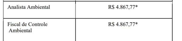 Prefeitura abre concurso com 101 vagas imediatas e salários de até R$ 9,1 mil por Reprodução