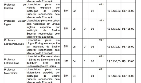 Prefeitura abre concurso público com 202 vagas imediatas a partir do ensino fundamental por Edital 