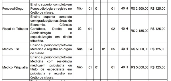 Prefeitura abre concurso público com 202 vagas imediatas a partir do ensino fundamental por Edital 