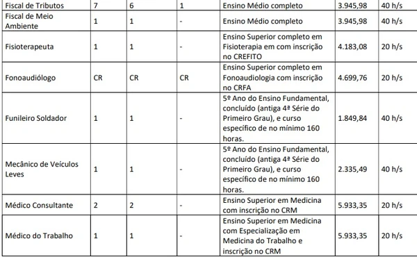 Vagas da Prefeitura de Tremembé por Reprodução