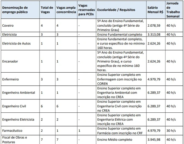 Vagas da Prefeitura de Tremembé por Reprodução