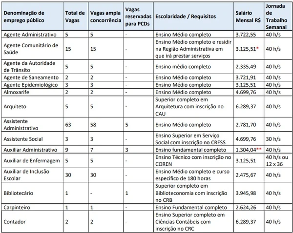 Vagas da Prefeitura de Tremembé por Reprodução