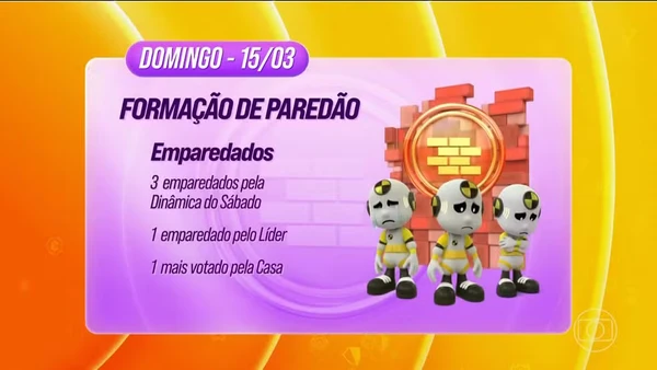 Dinâmica da semana no BBB por Reprodução/TV Globo