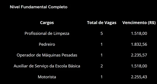 Prefeitura abre concurso com vagas imediatas de diversas áreas e salários de até R$ 17 mil por Reprodução 