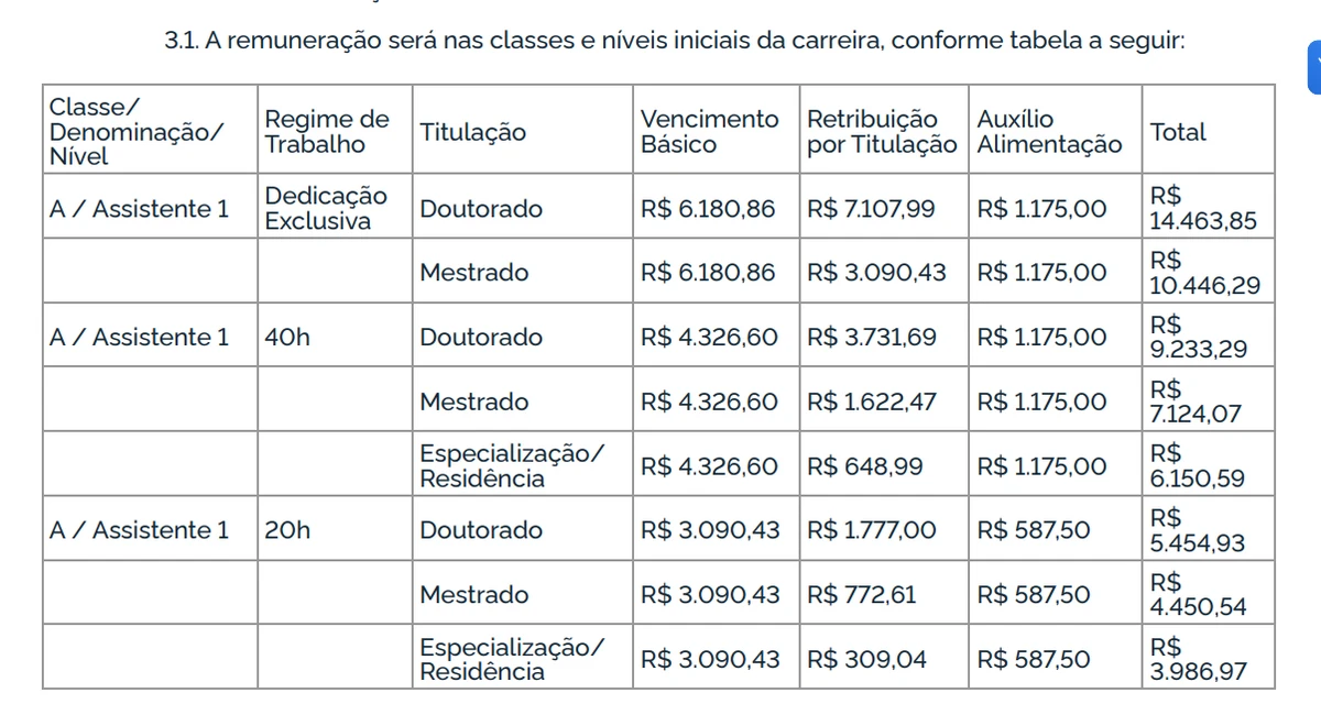 Ufob abre concurso público com vagas em cinco cidades e salários de até 14,4 mil por Edital