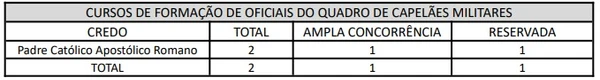 Vagas do concurso do Exército por Reprodução