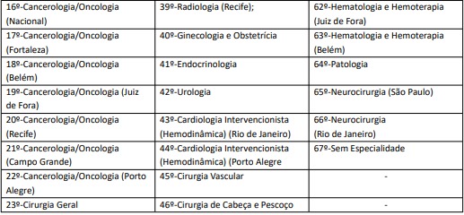 Vagas do concurso do Exército por Reprodução