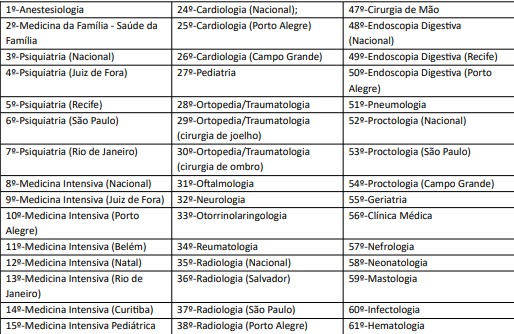 Vagas do concurso do Exército por Reprodução