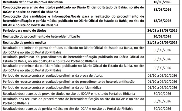 Inscrições para concurso com 200 vagas e salários de até R$ 7,4 mil são reabertas na Bahia por Edital 
