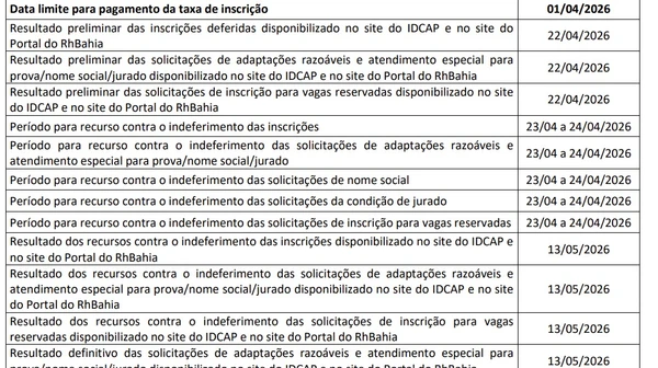 Inscrições para concurso com 200 vagas e salários de até R$ 7,4 mil são reabertas na Bahia por Edital 