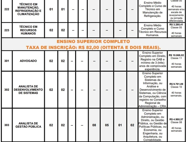 Companhia abre concurso com mais de 200 vagas e salários de até R$ 10 mil; confira cargos por Edital 
