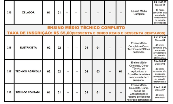 Companhia abre concurso com mais de 200 vagas e salários de até R$ 10 mil; confira cargos por Edital 