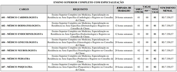 Vagas do concurso de Alto Rio Doce por Reprodução