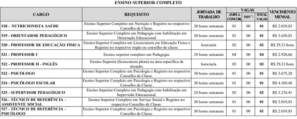 Vagas do concurso de Alto Rio Doce por Reprodução