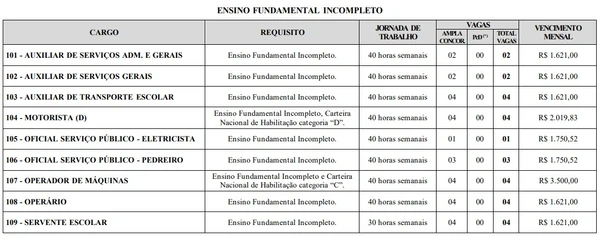 Vagas do concurso de Alto Rio Doce por Reprodução