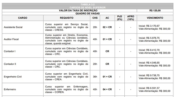Vagas e salários do concurso da Prefeitura de Planalto (PR) por Edital 