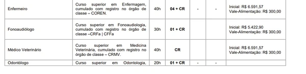 Vagas e salários do concurso da Prefeitura de Planalto (PR) por Edital 