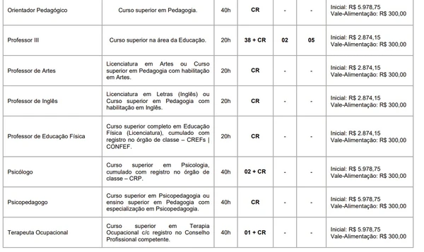 Vagas e salários do concurso da Prefeitura de Planalto (PR) por Edital 