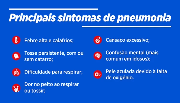 Pneumonia por Reprodução