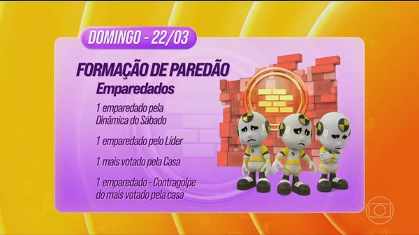 Formação do Paredão na Dinâmica da Semana do BBB 26 - 22/03 por Divulgação/Globo
