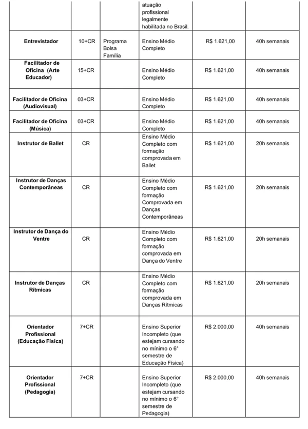 Veja vagas por Reprodução