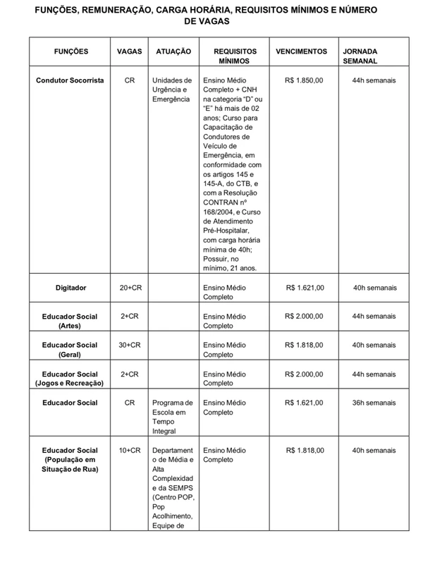 Veja vagas por Reprodução