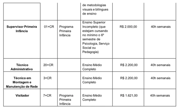 Veja vagas por Reprodução