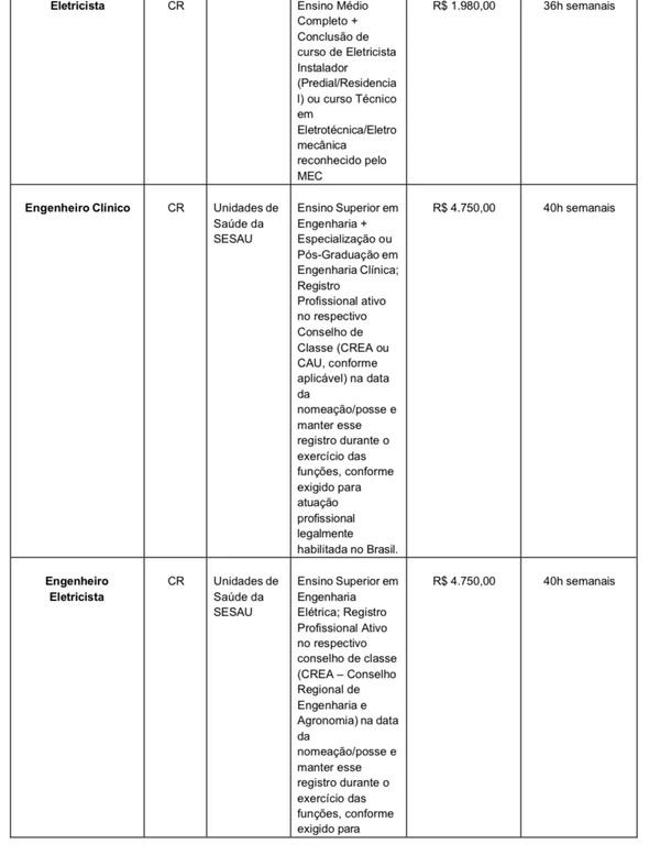 Veja vagas por Reprodução