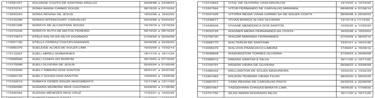 Veja a lista de contemplados por Reprodução