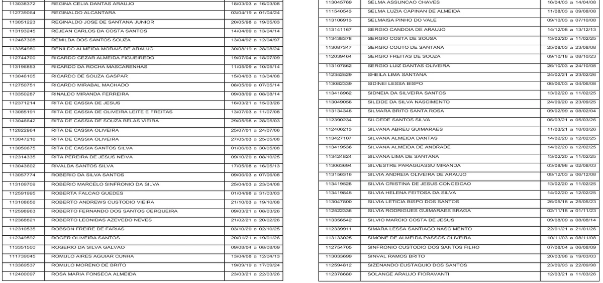 Veja a lista de contemplados por Reprodução
