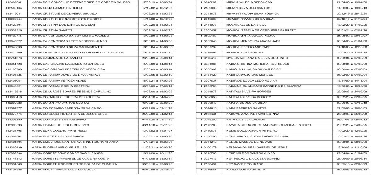 Veja a lista de contemplados por Reprodução